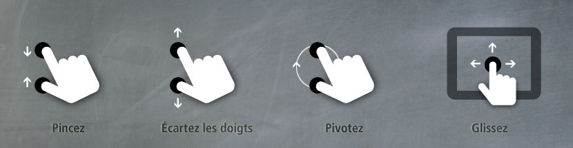 Image explicative des différentes manipulations à faire lors au second niveau de l'application : Pincez, Écartez les doigts, Pivotez, Glissez