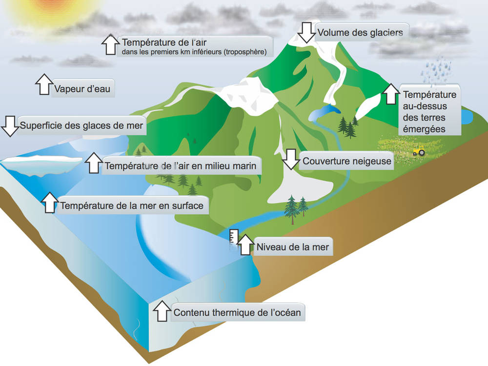 dissertation sur le rechauffement climatique Un document sur idée de progrès / idea of progress : impacts of climate change - anglais - terminale s pour réviser gratuitement votre bac de anglais sur. dissertation sur le rechauffement climatique Un document sur idée de progrès / idea of progress : impacts of climate change - anglais - terminale s pour réviser gratuitement votre bac de anglais sur.