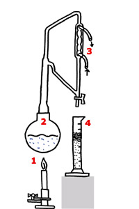 la distillation - distillation huile essentielle