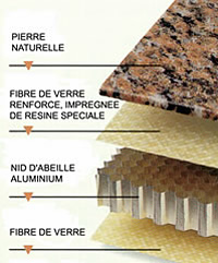 Détail d'une "pierre" Rocastone