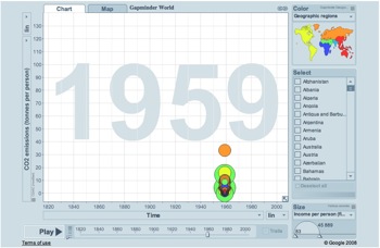 grafique evolution CO2