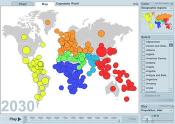 graphique evolution population 2030