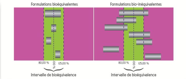 schema bioequivalence