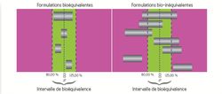schema bioequivalence