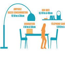 Expositions aux radiofréquences au domicile