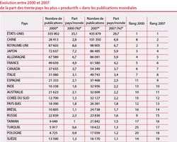 Les pays émergents contribuent à l